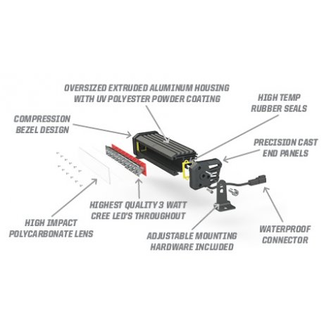 Polaris Pro Armor® 2"x2" Cube - LED Spot Light # 2882076